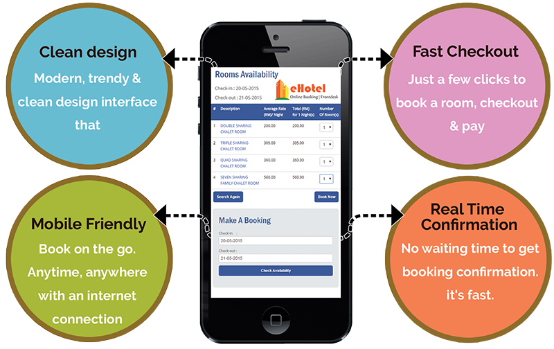 ehotel-mobile-highlights